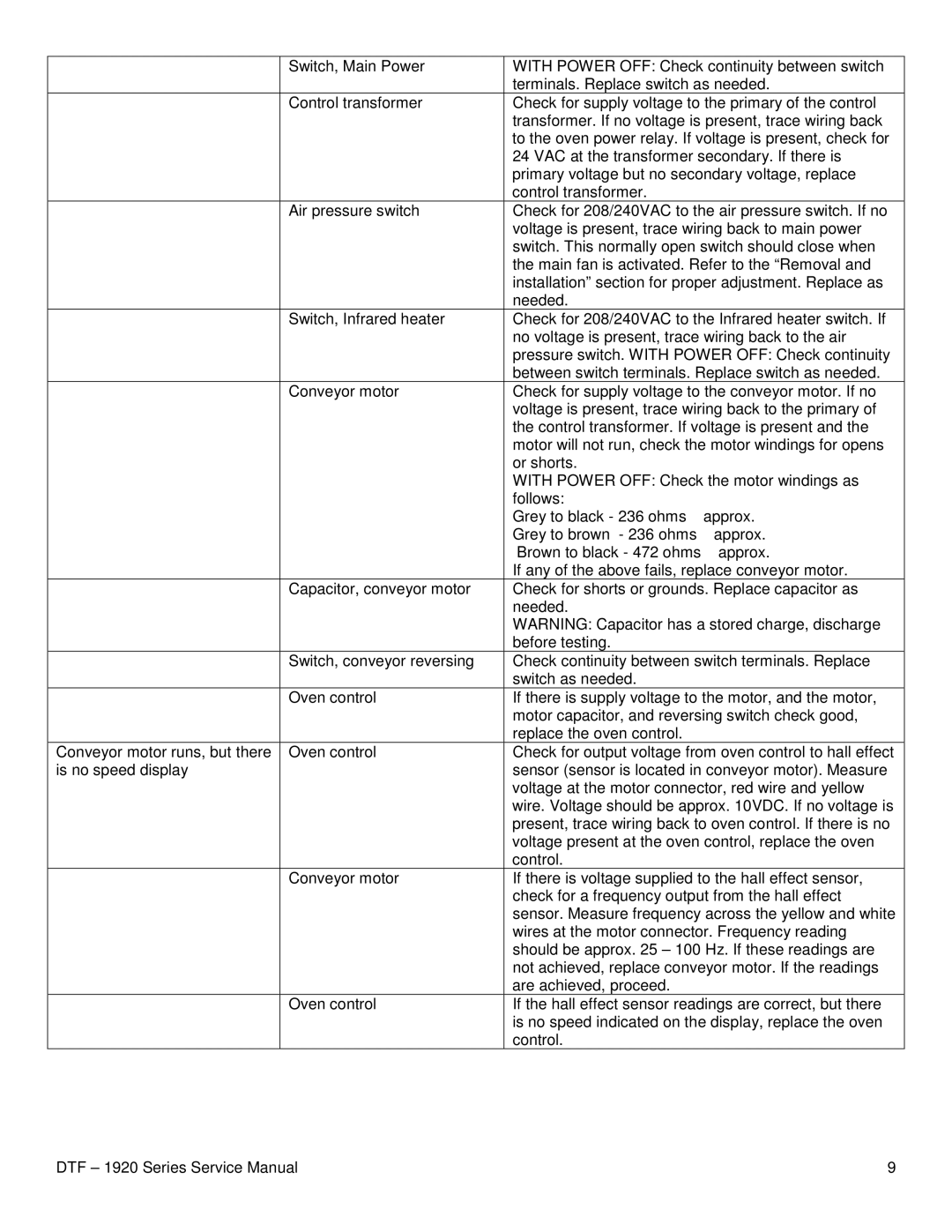 Lincoln 1922, 1921 service manual 