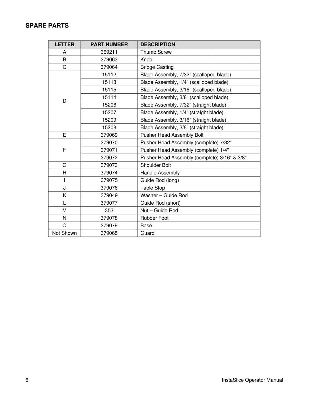 Lincoln 2806405 warranty Spare Parts, Letter Part Number Description 