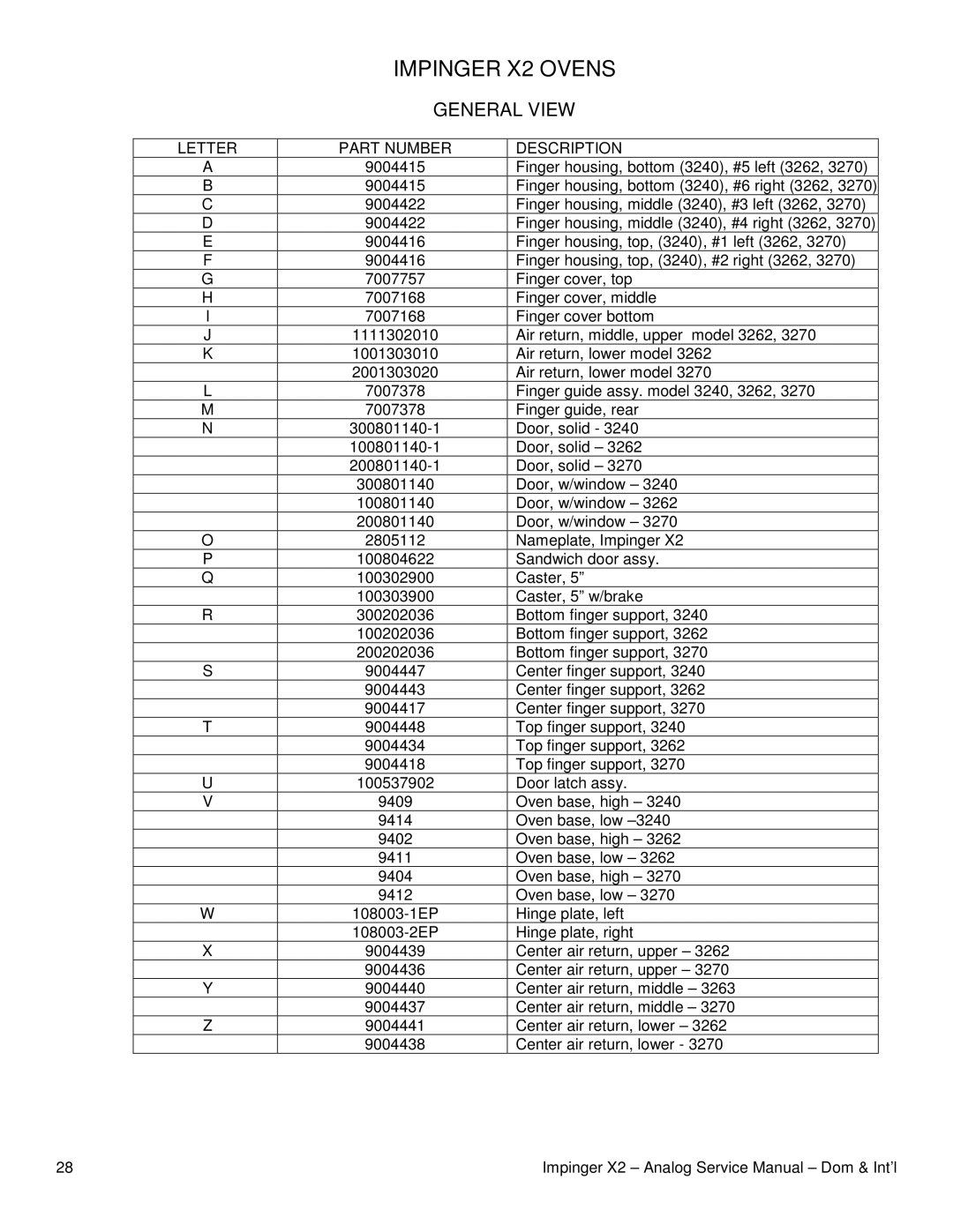 Lincoln 3270-2, 3262-2, 3240-2 service manual General View, Letter Part Number Description 