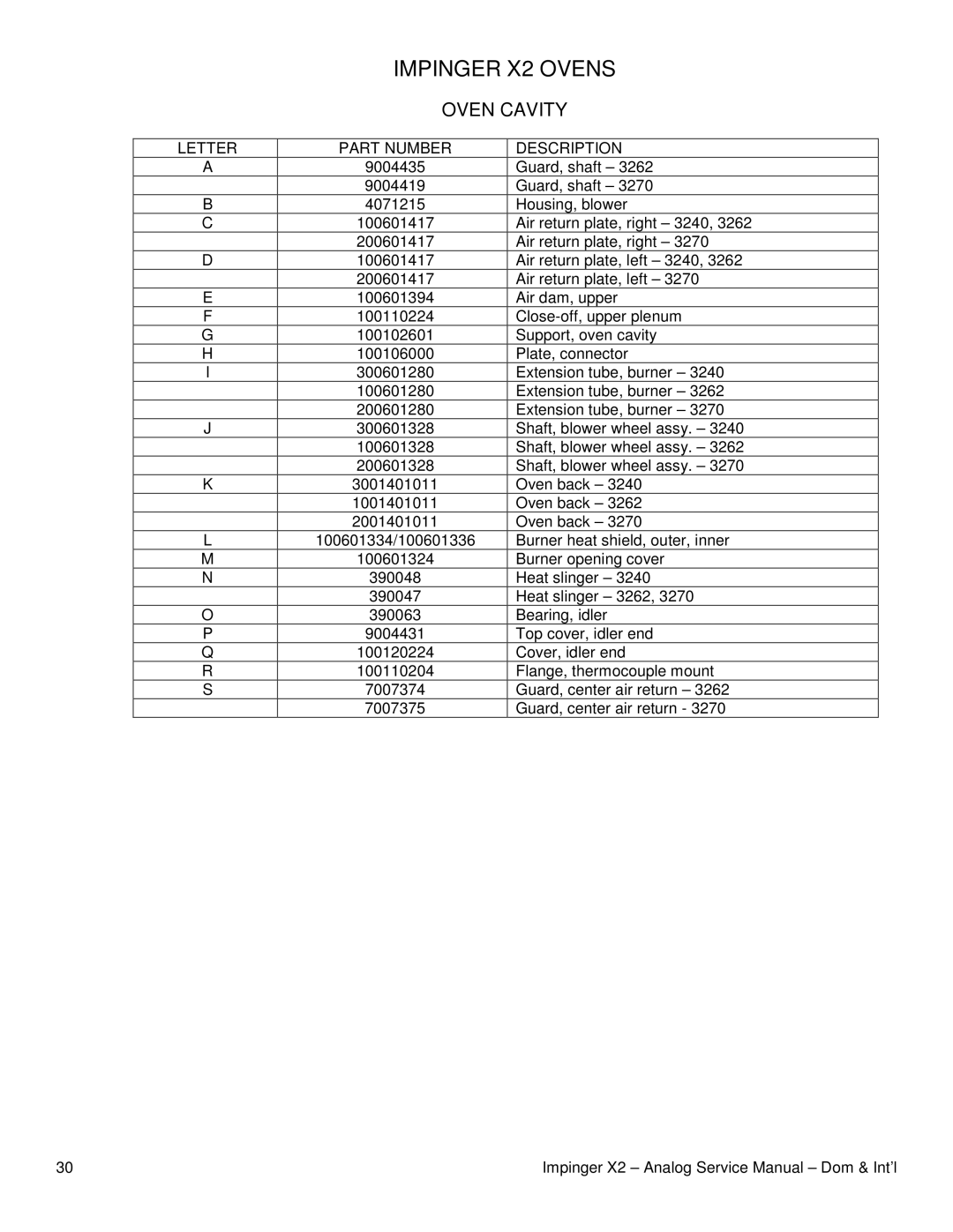 Lincoln 3262-2, 3270-2, 3240-2 service manual Oven Cavity 