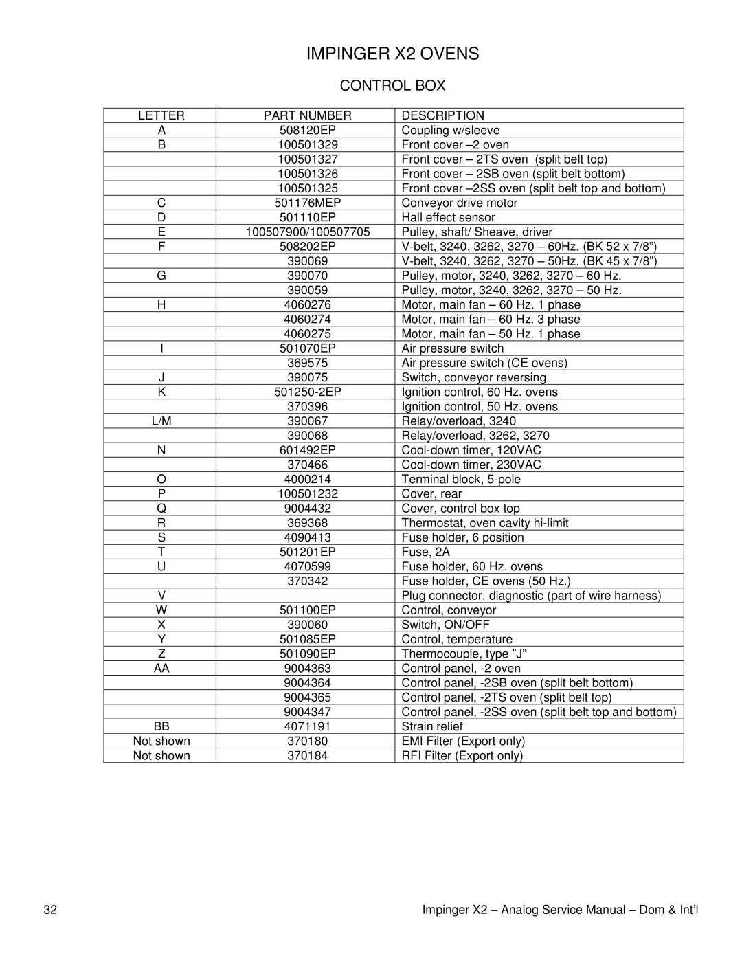 Lincoln 3240-2, 3262-2, 3270-2 service manual Control BOX 