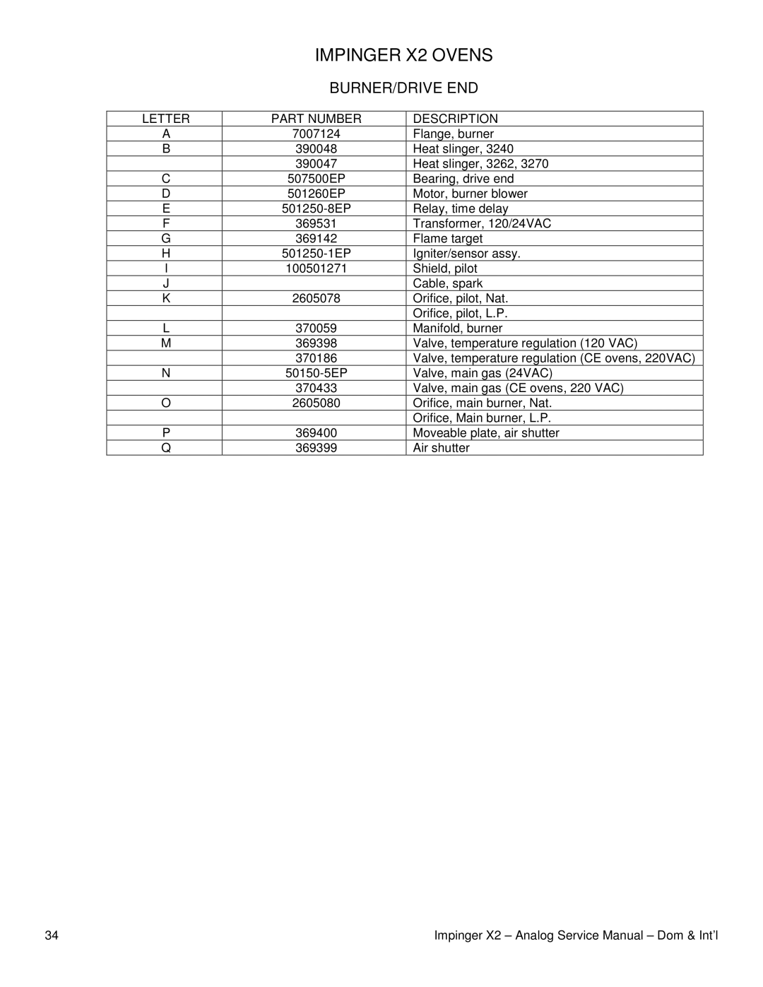 Lincoln 3270-2, 3262-2, 3240-2 service manual Burner/Drive End 