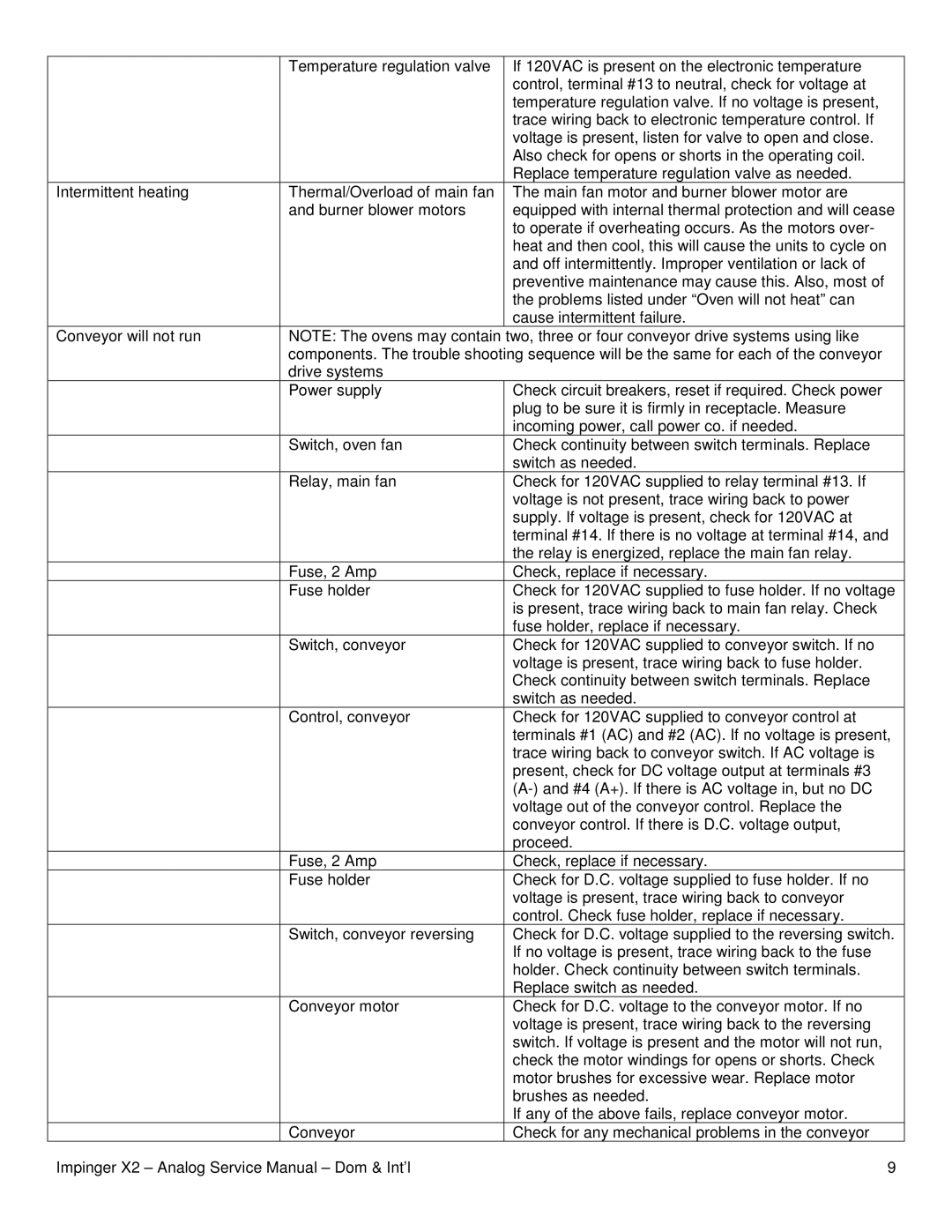 Lincoln 3262-2, 3270-2, 3240-2 service manual 