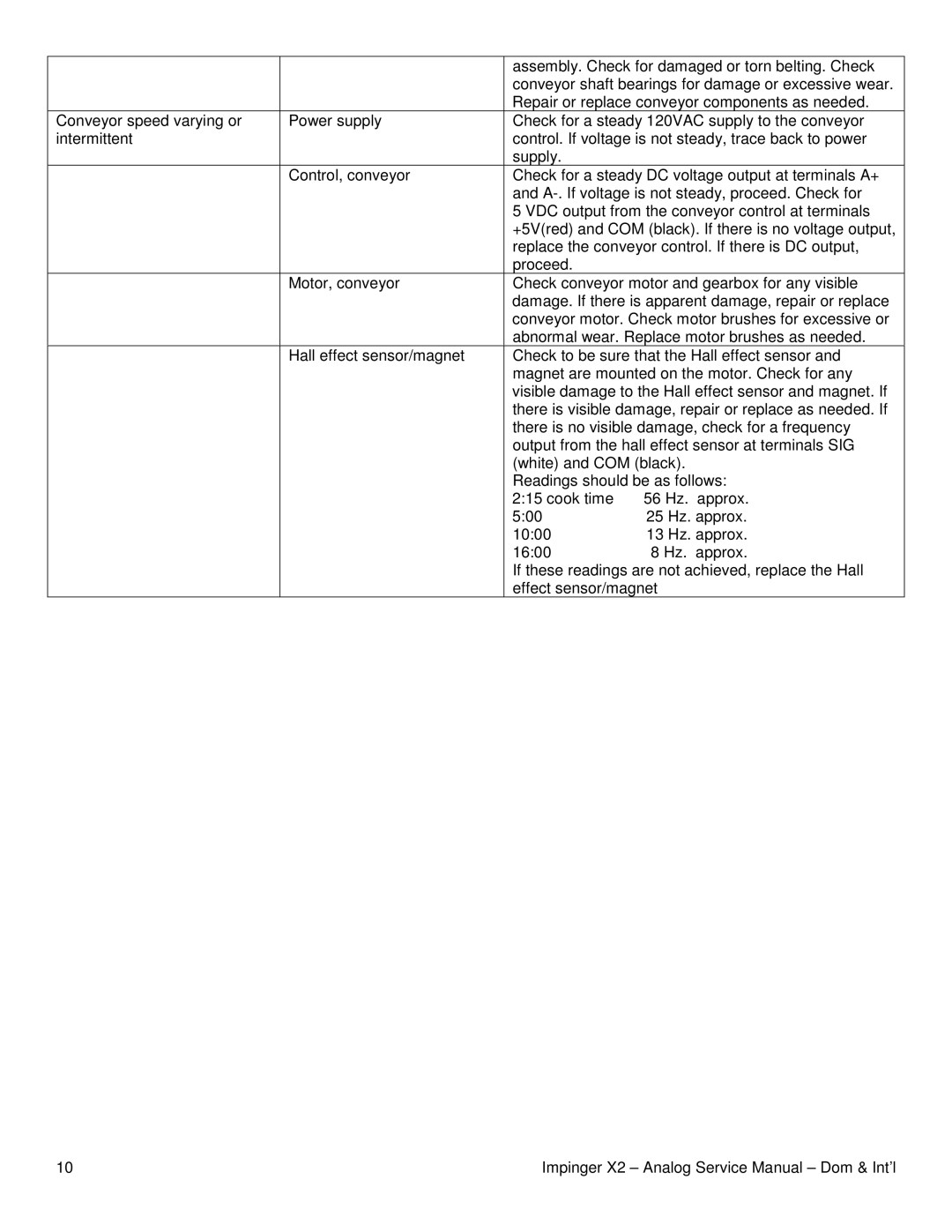 Lincoln 3262, 3270-2, 3240-2 service manual Assembly. Check for damaged or torn belting. Check 