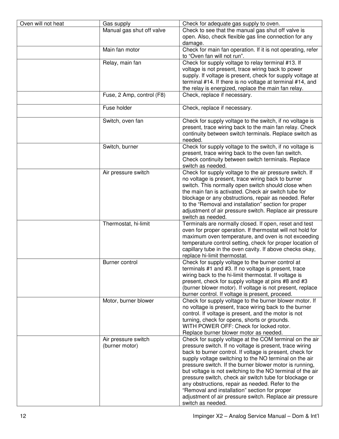 Lincoln 3270-2, 3262, 3240-2 service manual 