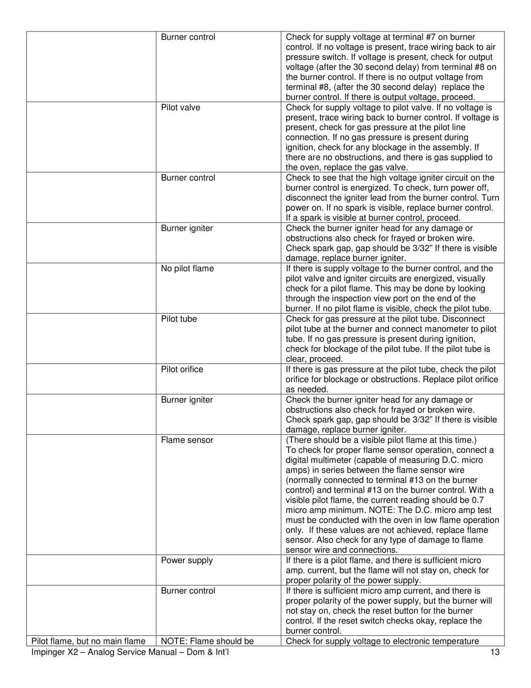 Lincoln 3262, 3270-2, 3240-2 service manual 