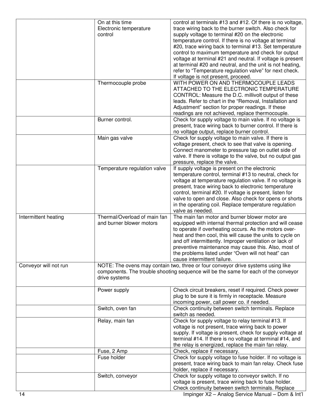 Lincoln 3240-2, 3270-2, 3262 service manual With Power on and Thermocouple Leads 