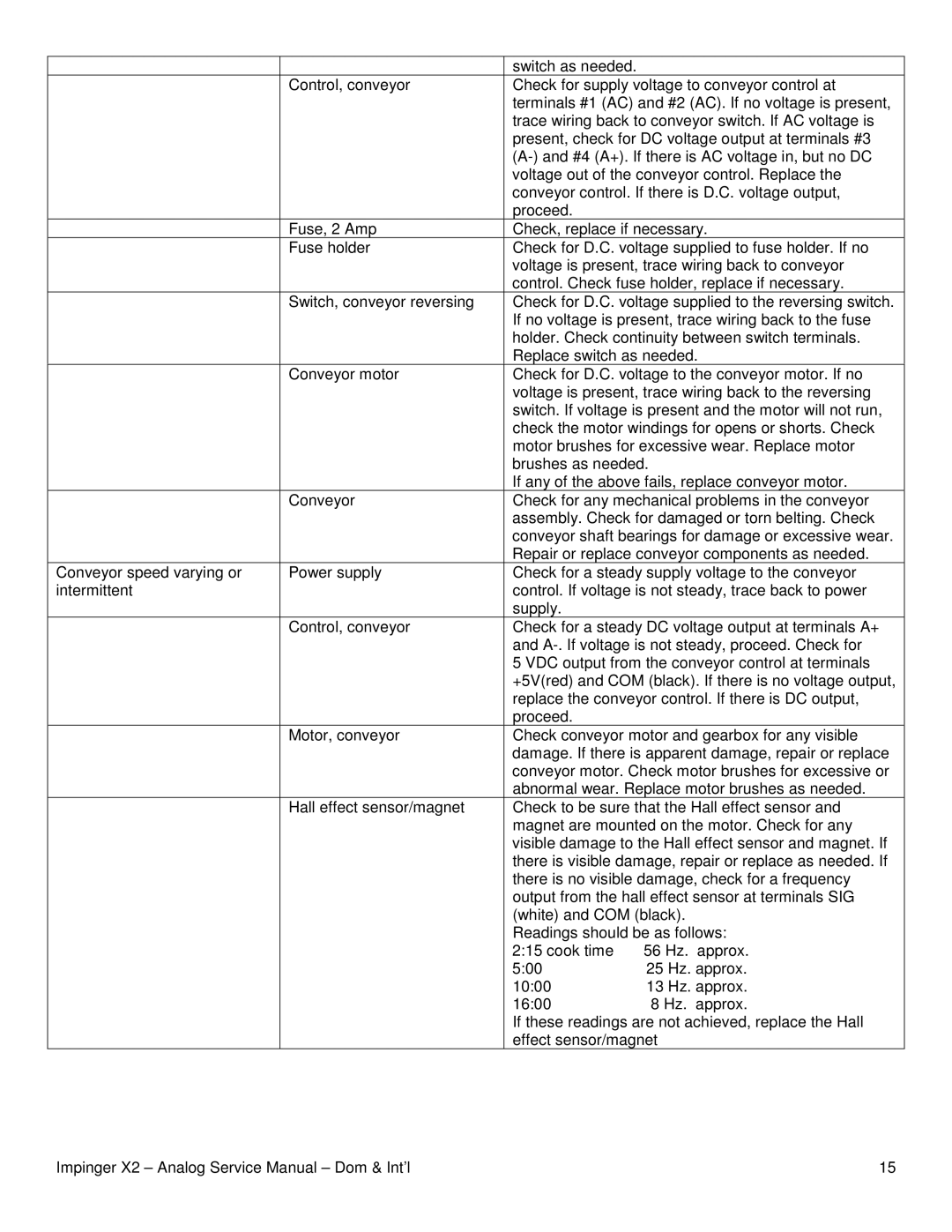 Lincoln 3270-2, 3262, 3240-2 service manual 