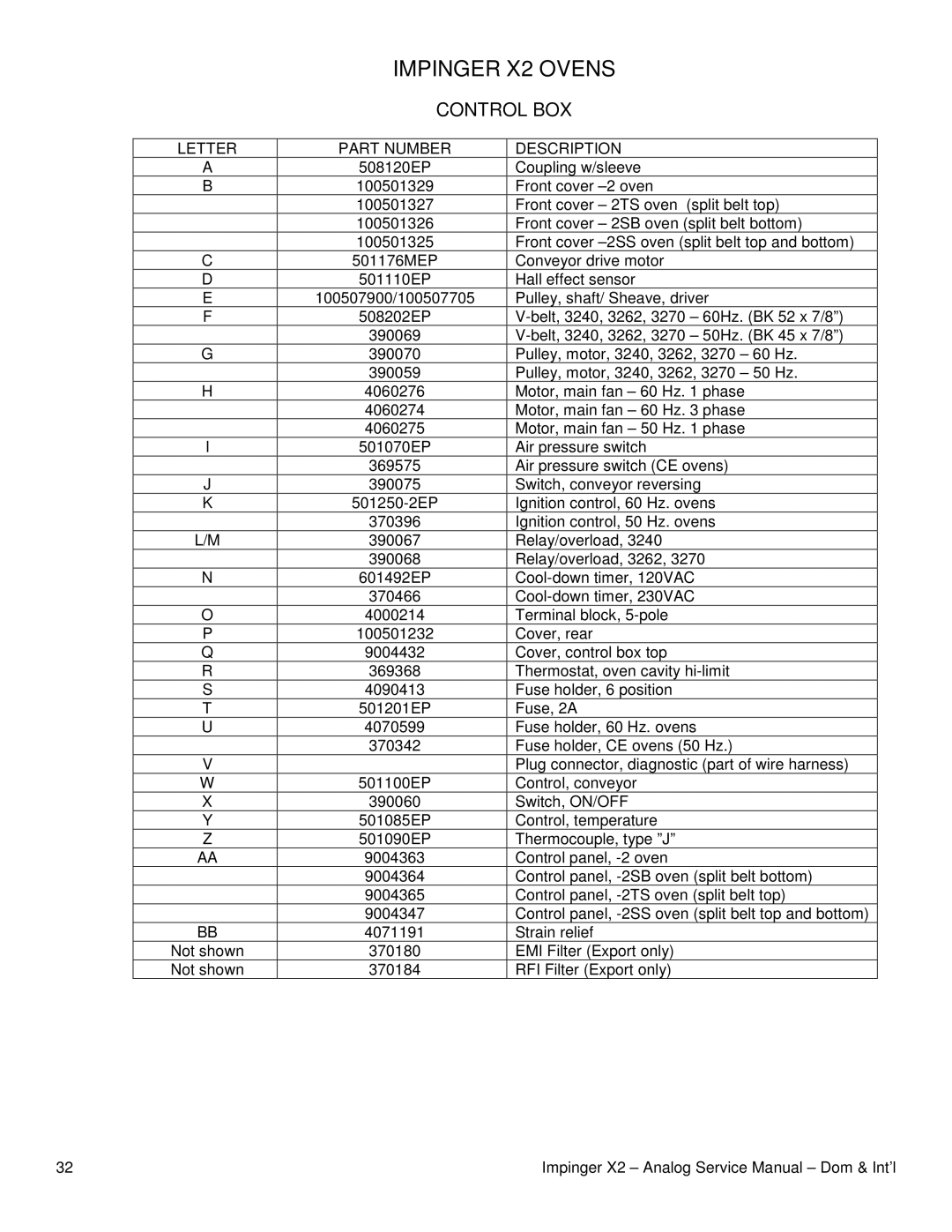 Lincoln 3240-2, 3270-2, 3262 service manual Control BOX 