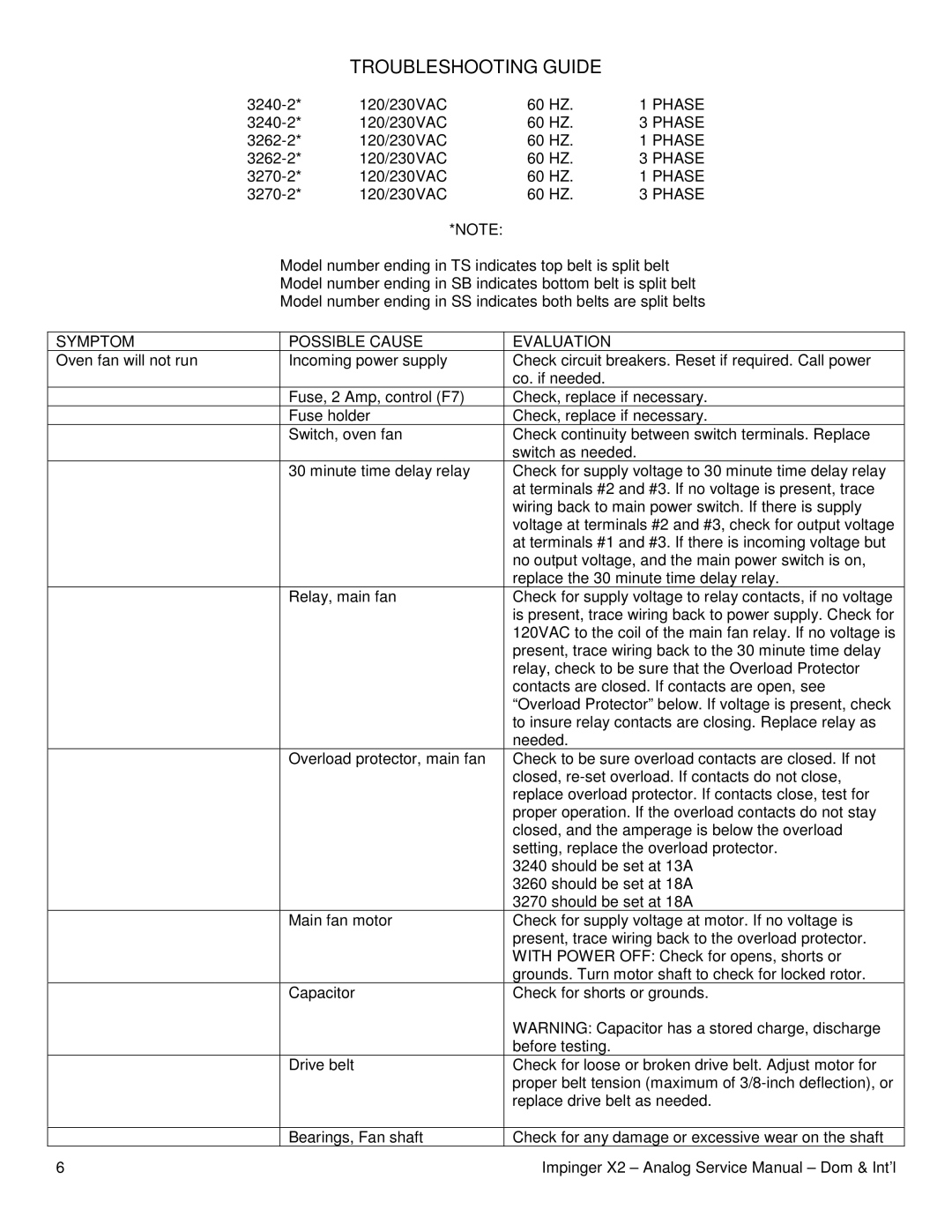 Lincoln 3270-2, 3262, 3240-2 service manual Troubleshooting Guide, Symptom Possible Cause Evaluation 