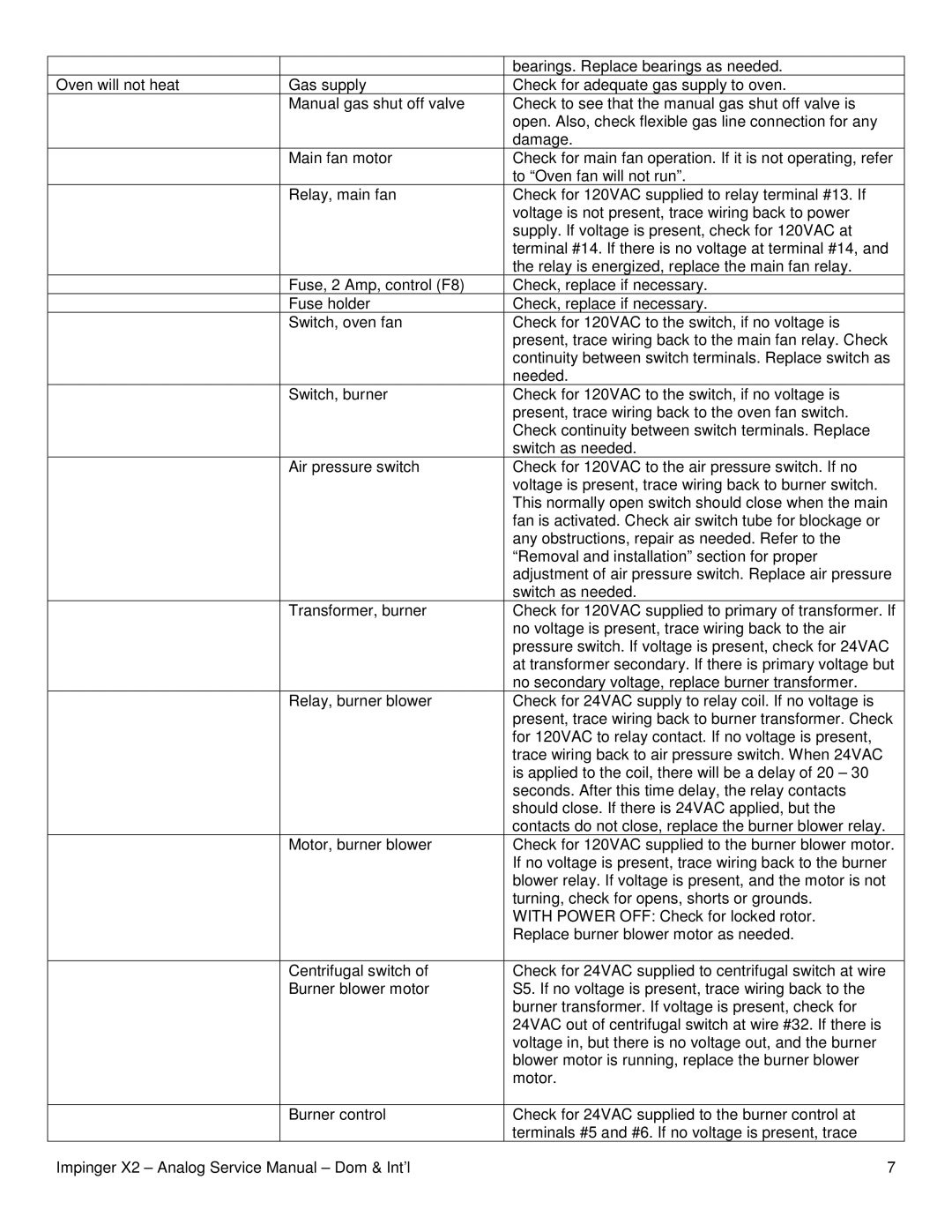 Lincoln 3262, 3270-2, 3240-2 service manual Bearings. Replace bearings as needed 