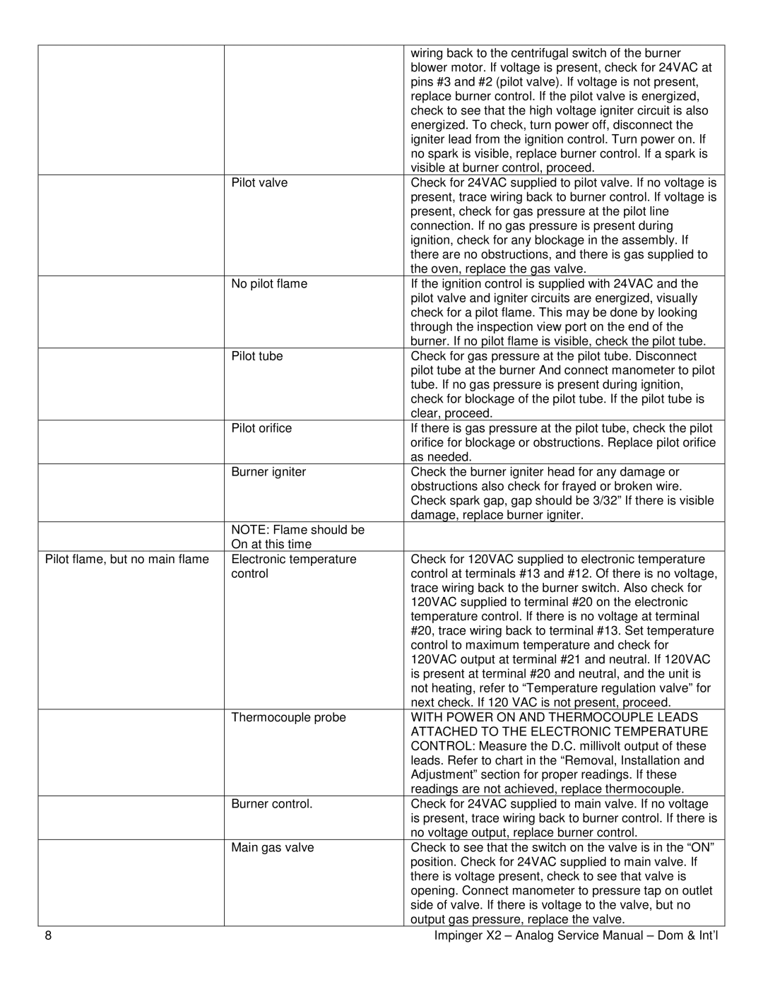 Lincoln 3240-2, 3270-2, 3262 service manual With Power on and Thermocouple Leads, Attached to the Electronic Temperature 