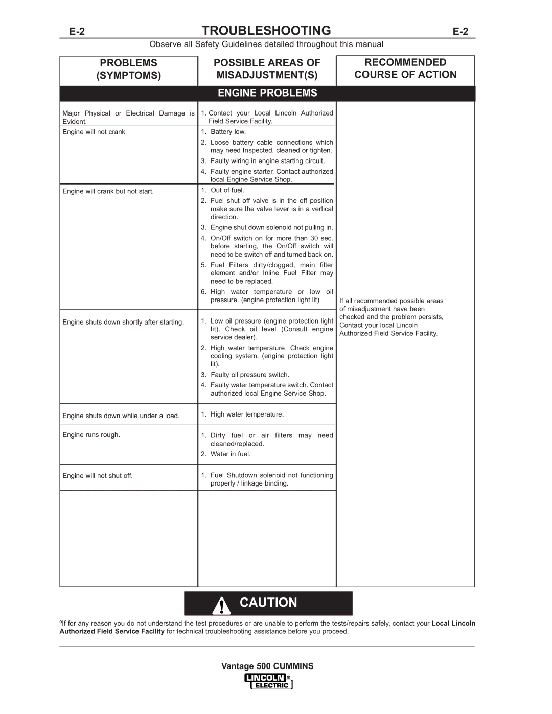 Lincoln 500 manual Possible Areas Recommended, Misadjustments Course of Action 