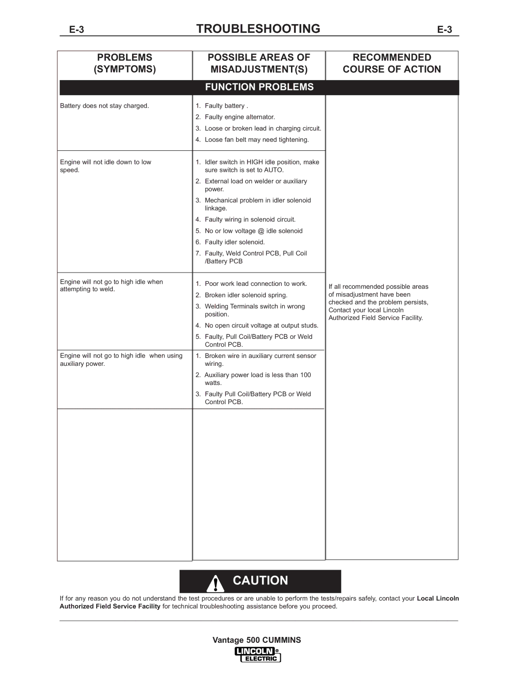 Lincoln 500 manual Possible Areas, Function Problems 