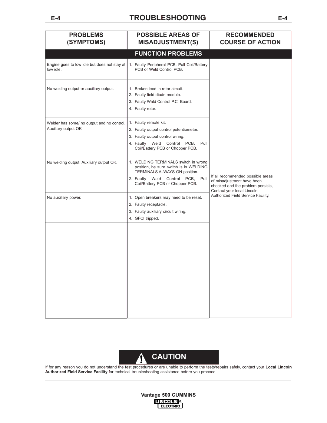 Lincoln 500 manual Problems Possible Areas 