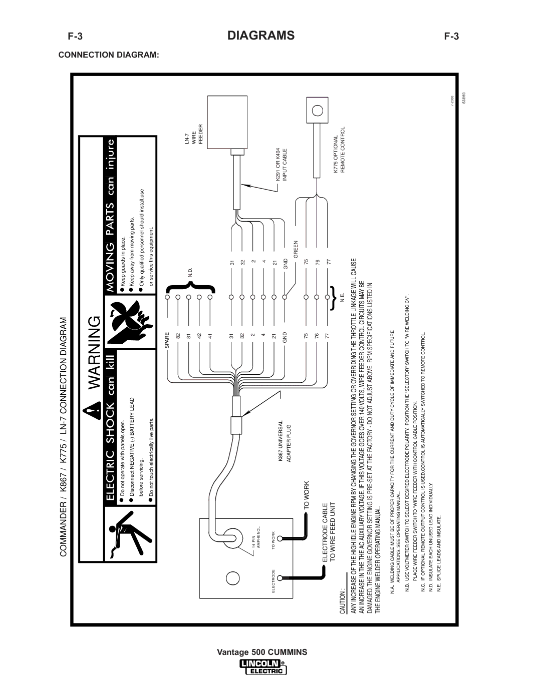 Lincoln 500 manual Commander / K867 / K775 / LN-7 Connection Diagram 