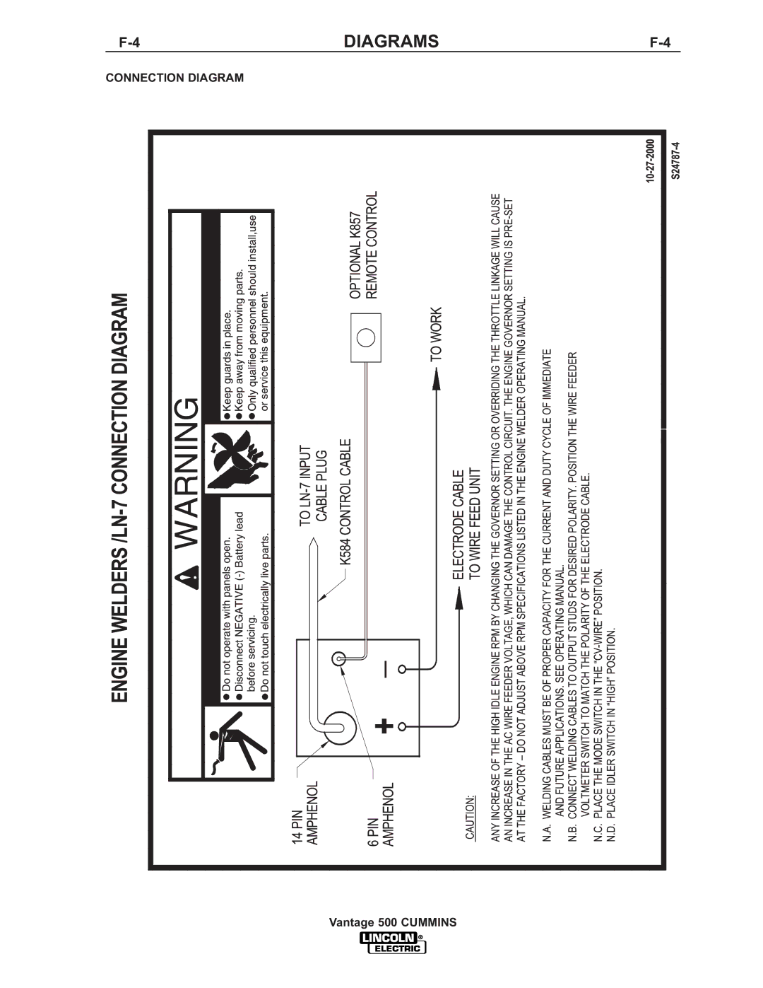 Lincoln 500 manual Diagrams 