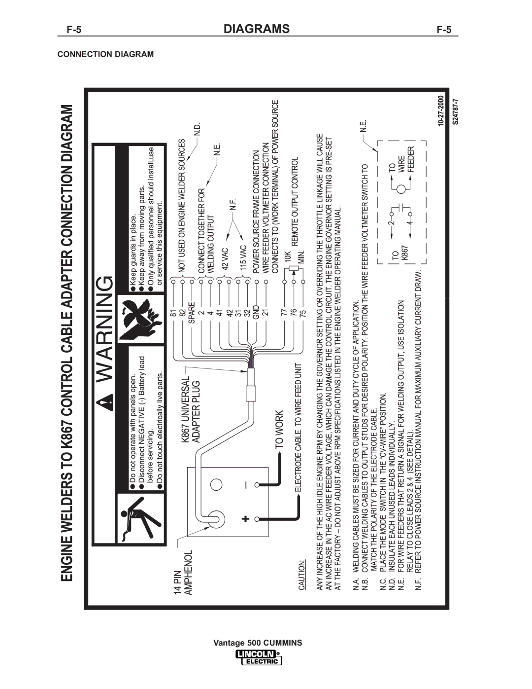 Lincoln 500 manual Diagrams 