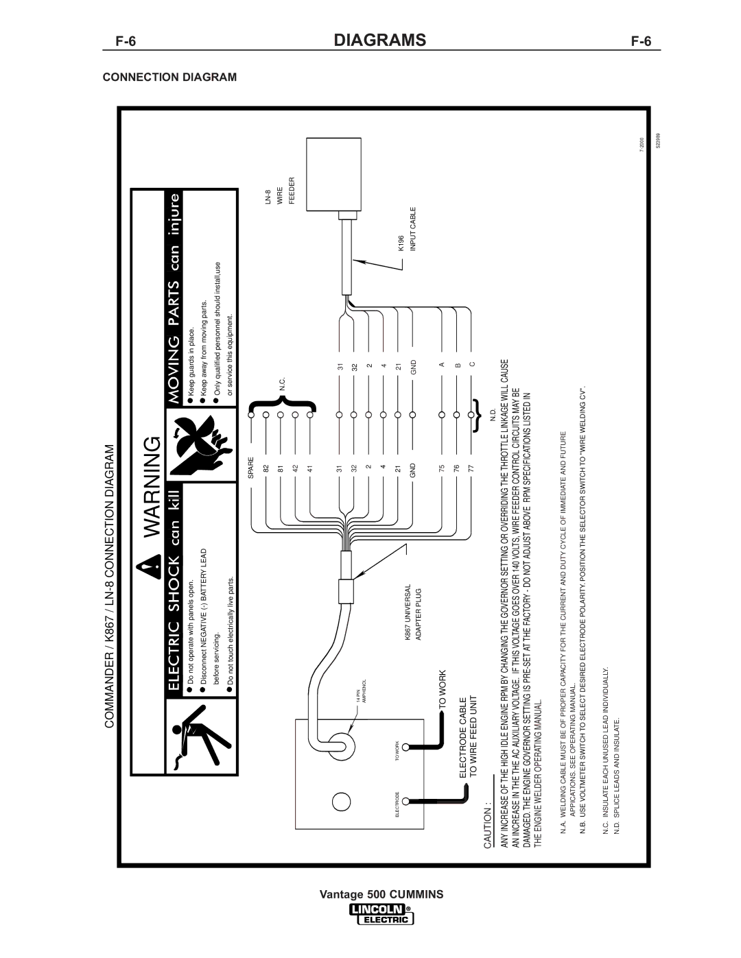 Lincoln 500 manual Commander / K867 / LN-8 Connection Diagram 