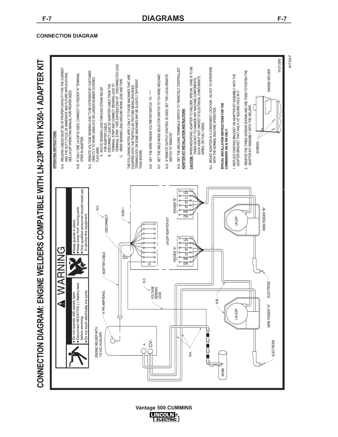 Lincoln 500 manual Diagrams 