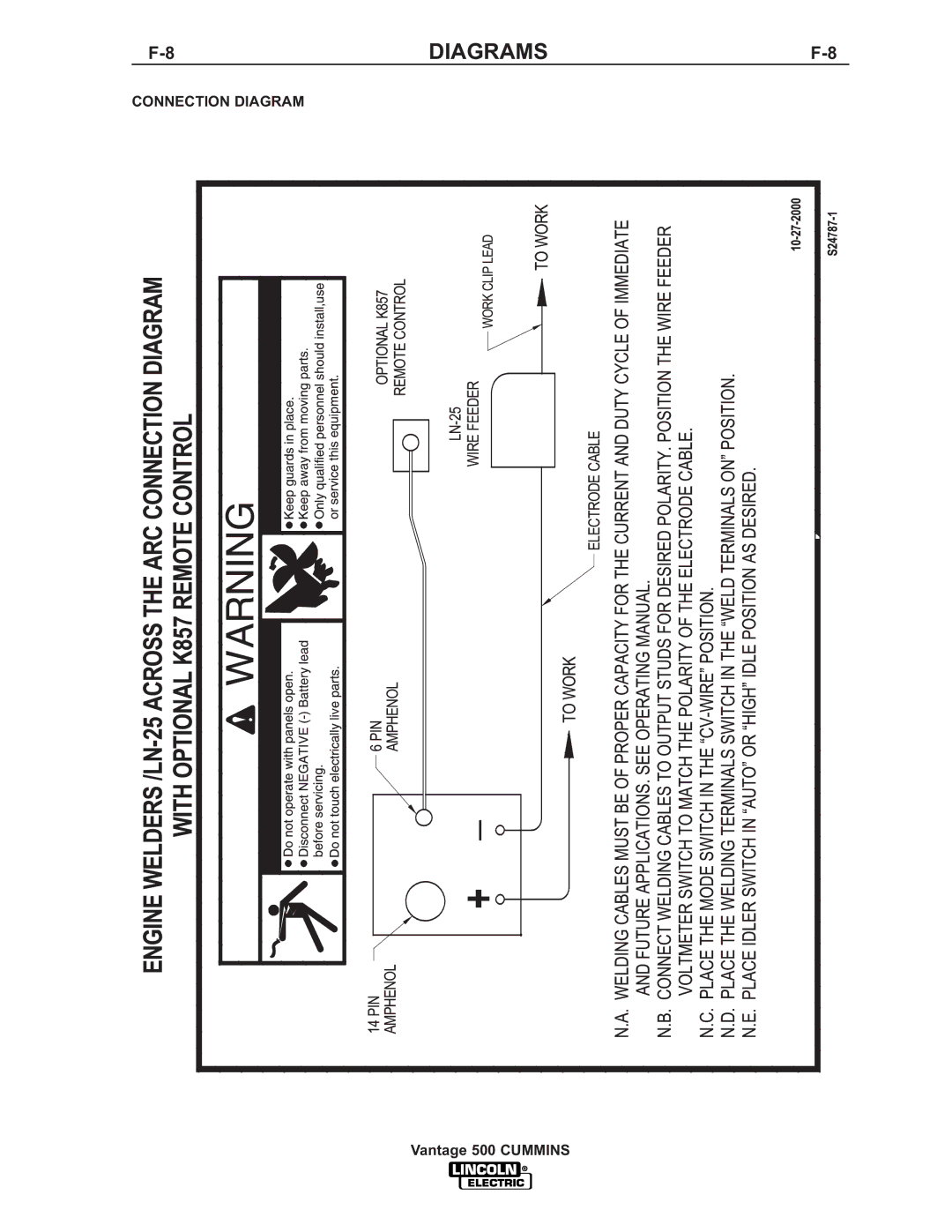 Lincoln 500 manual Diagrams 