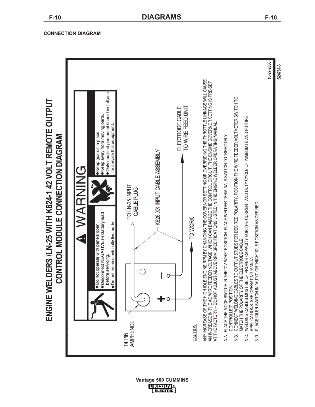 Lincoln 500 manual Diagrams 