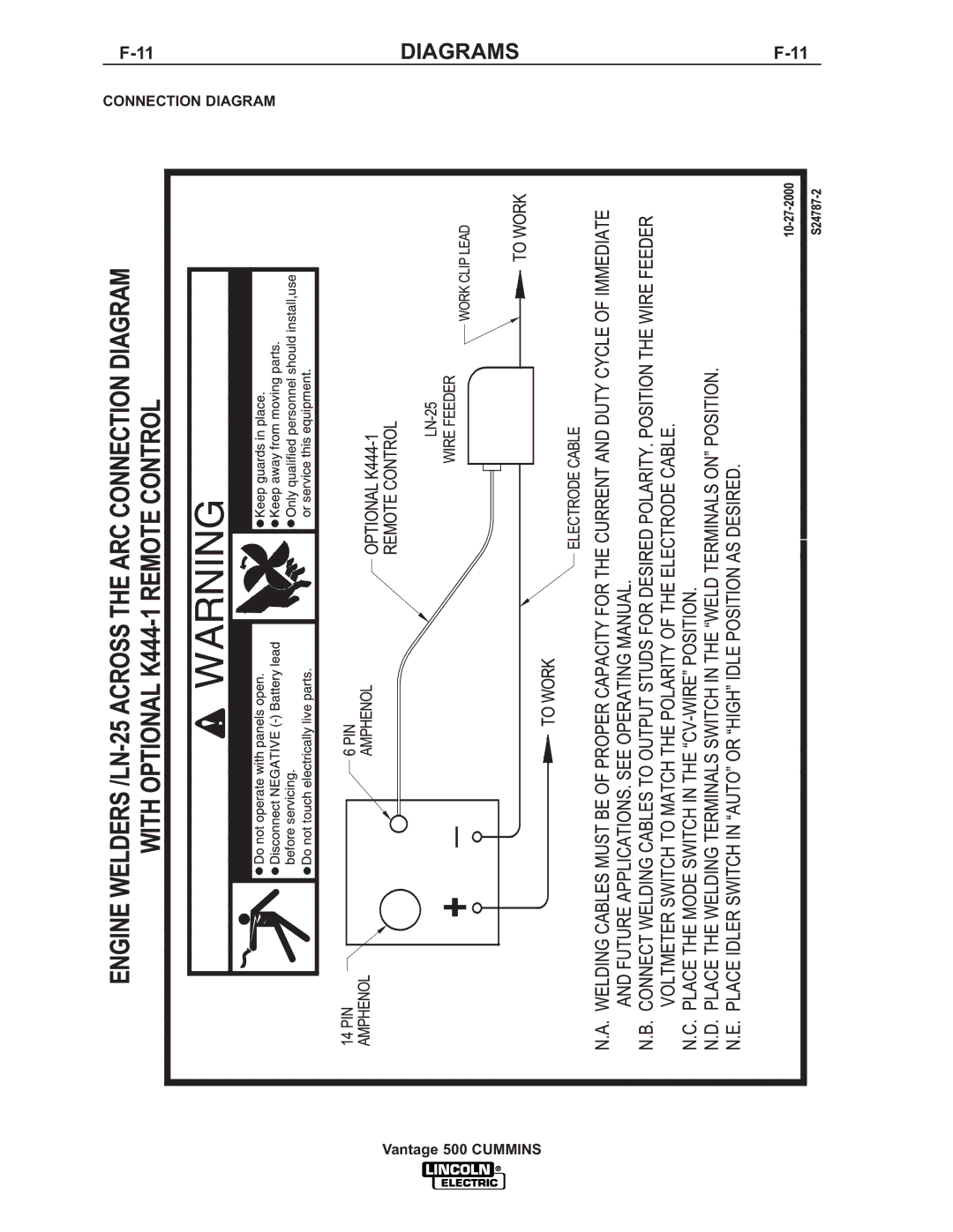 Lincoln 500 manual Diagrams 