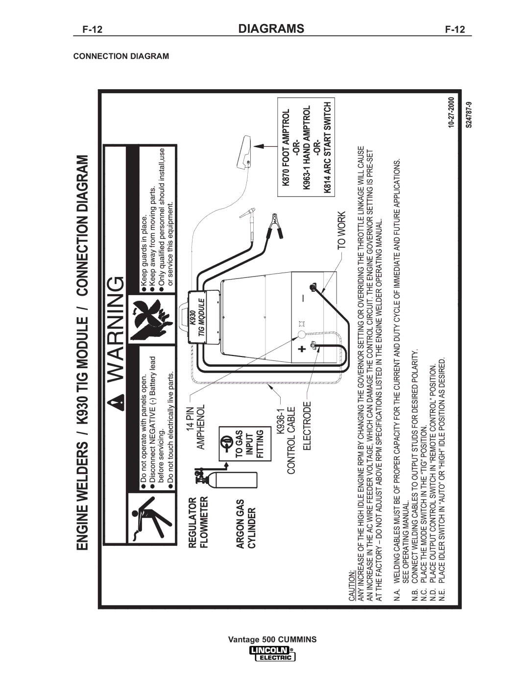 Lincoln 500 manual Diagrams 