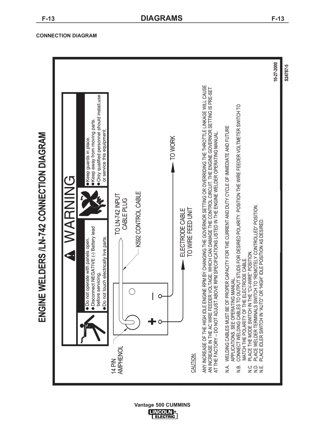 Lincoln 500 manual Diagrams 