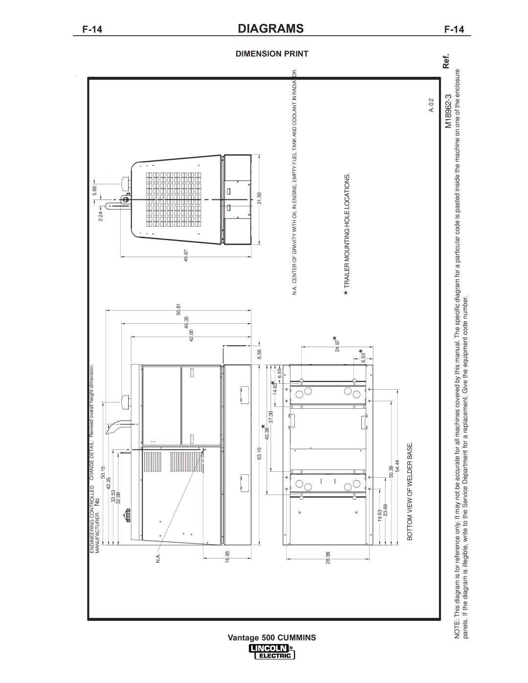 Lincoln 500 manual Dimension Print, M18962-3 