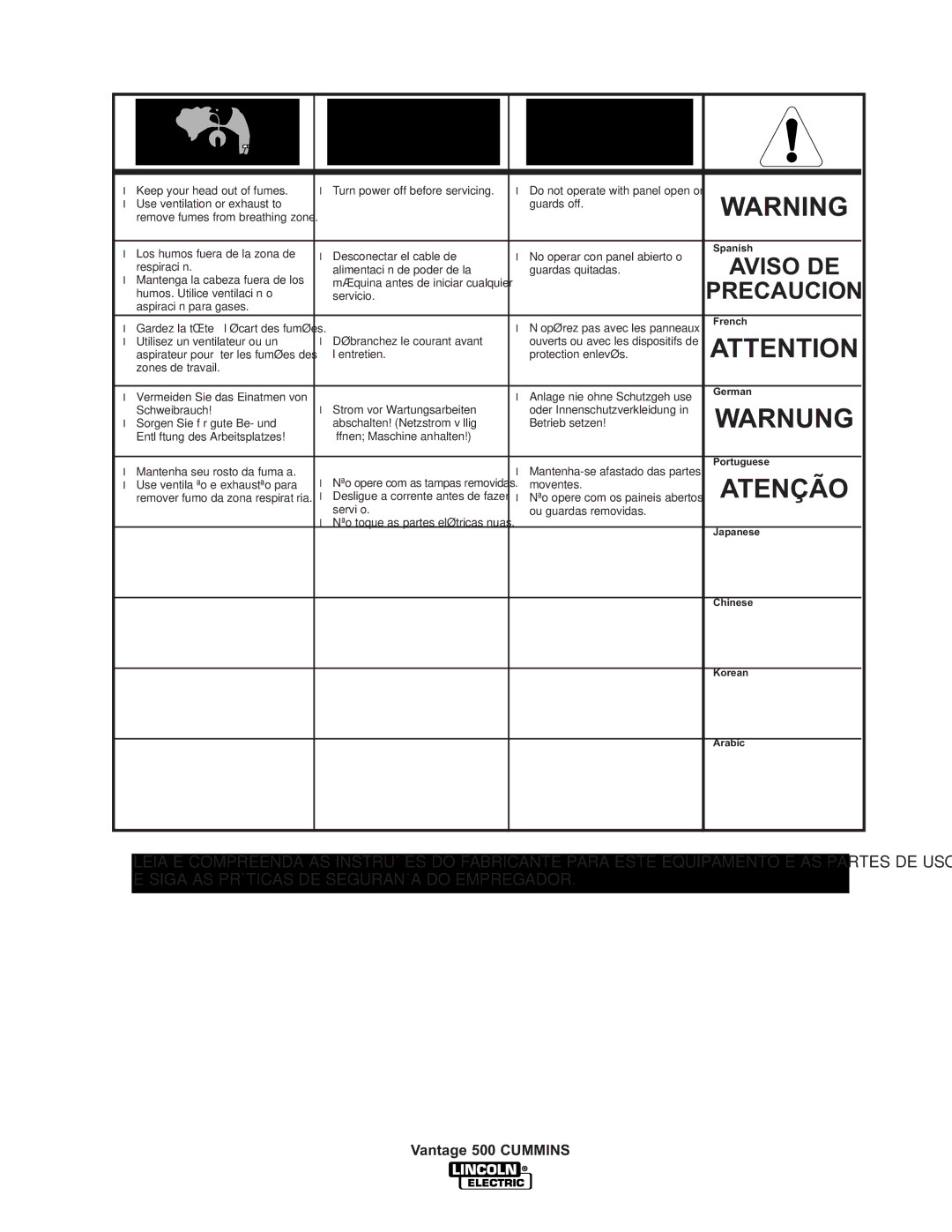 Lincoln 500 manual Aviso DE 