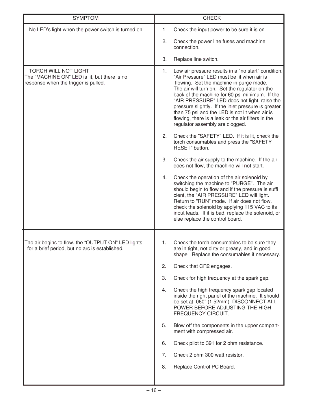 Lincoln 60 manual Symptom Check, Power Before Adjusting the High, Frequency Circuit 