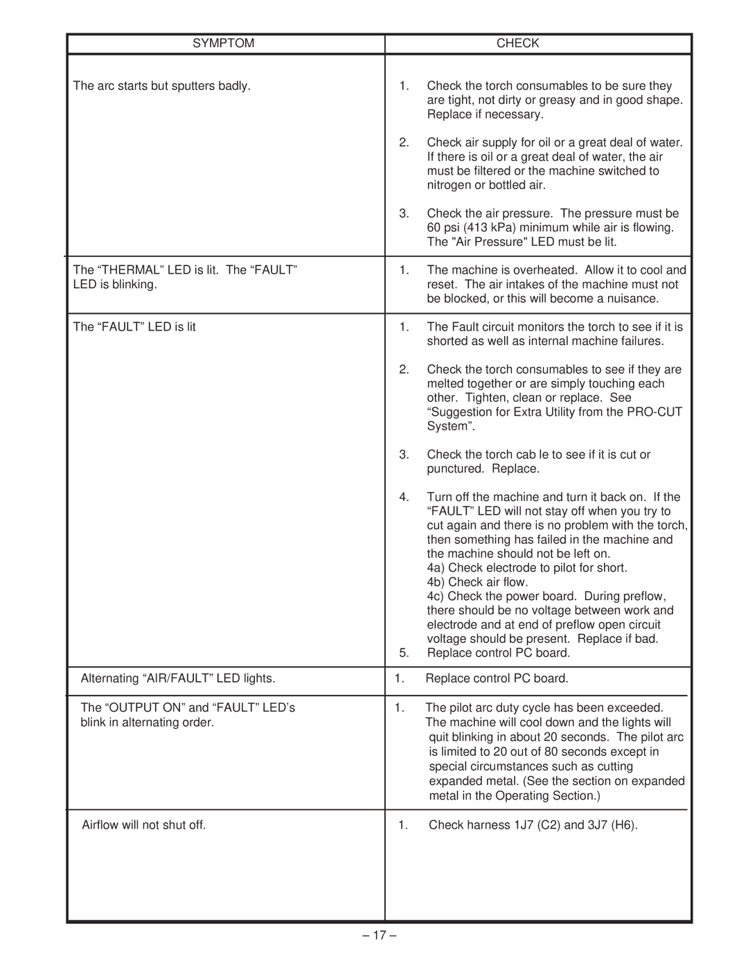 Lincoln 60 manual Symptom Check 