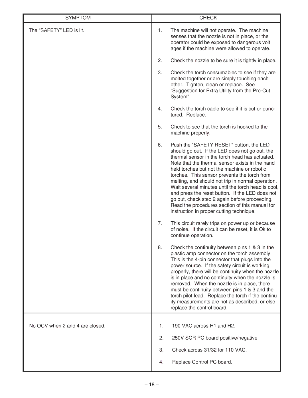 Lincoln 60 manual Symptom Check 