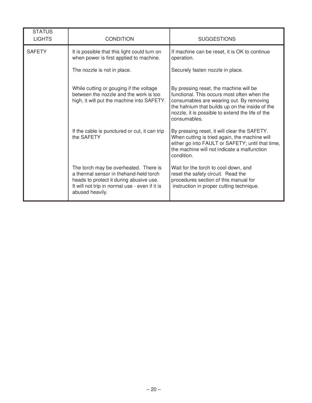 Lincoln 60 manual Safety 