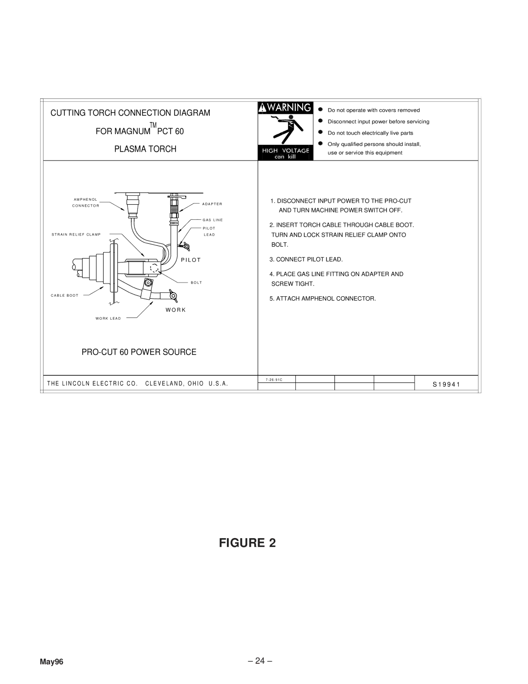 Lincoln manual Cutting Torch Connection Diagram For Magnum PCT, PRO-CUT 60 Power Source 