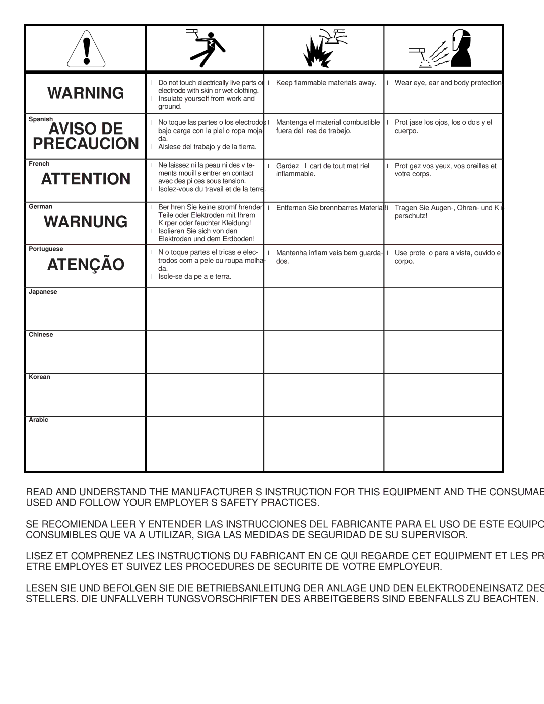 Lincoln 60 manual Precaucion 