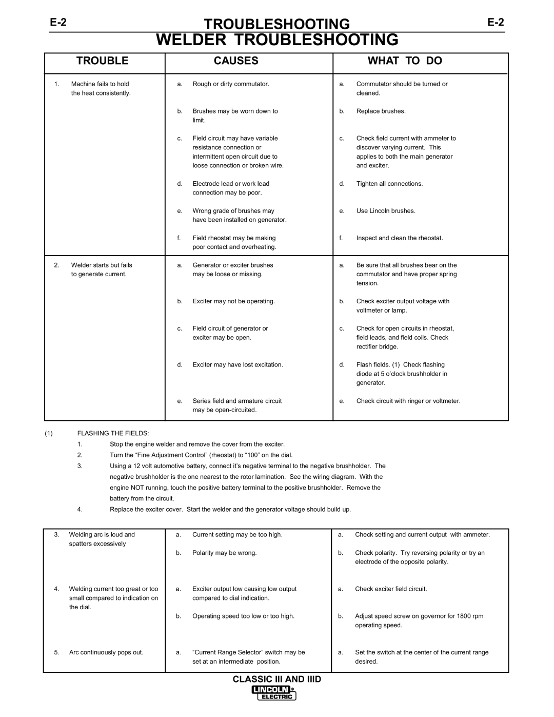 Lincoln Electric 10072, 10061, 10033, 10156 manual Welder Troubleshooting 