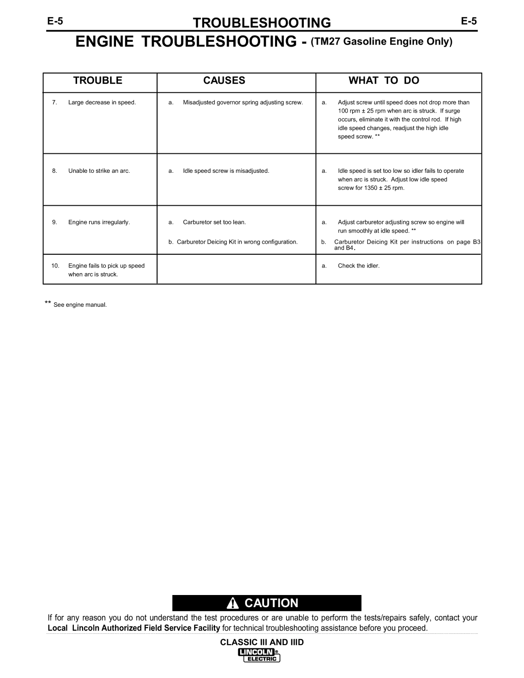 Lincoln Electric 10033, 10061, 10072, 10156 manual Troubleshooting 