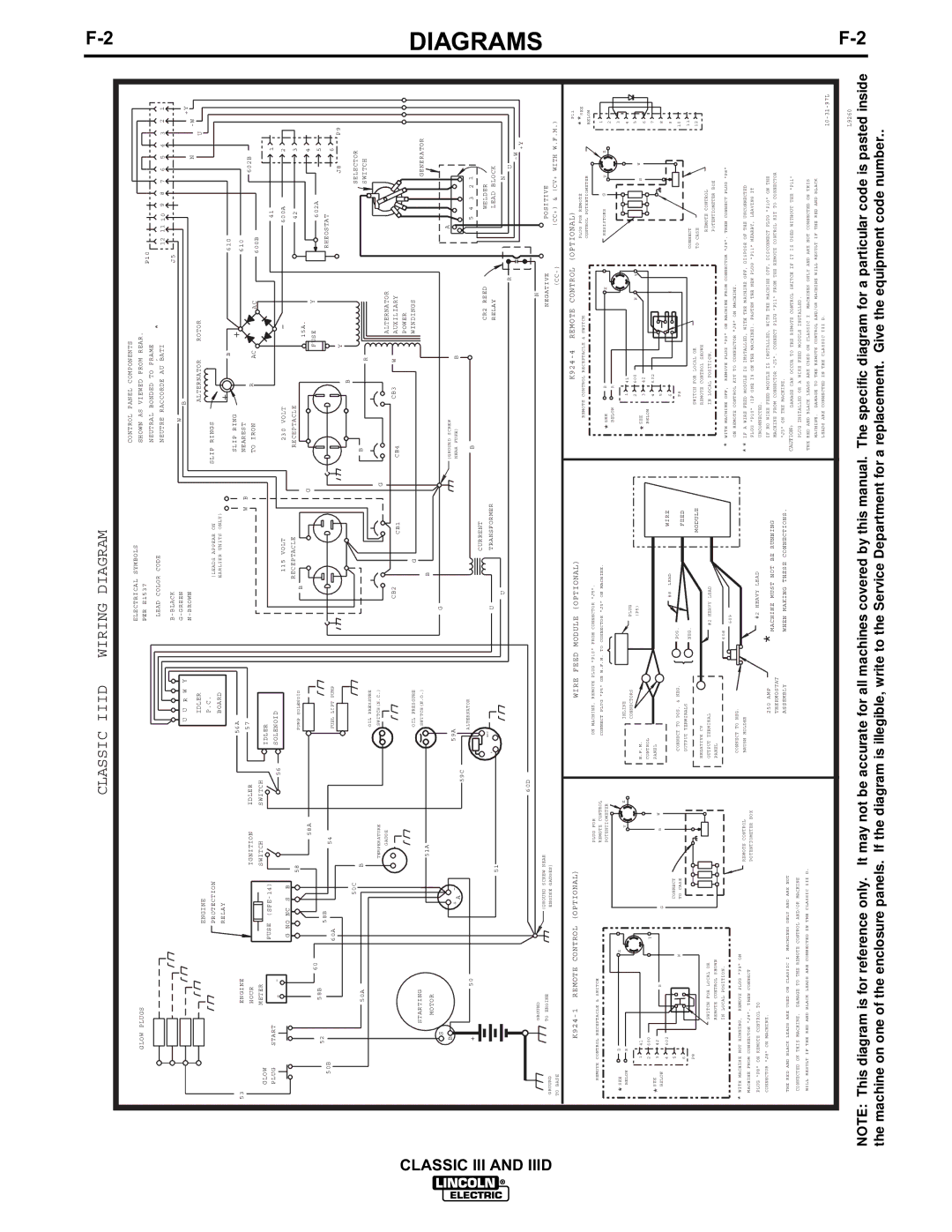 Lincoln Electric 10156, 10061, 10033, 10072 manual Classic Iiid 