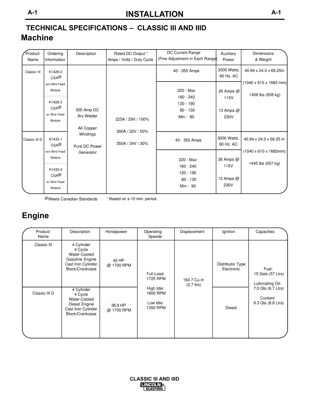 Lincoln Electric 10061, 10033, 10072, 10156 manual Installation, Technical Specifications Classic III and Iiid 