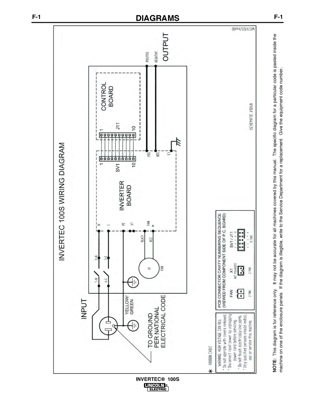 Lincoln Electric 100S manual Diagrams 