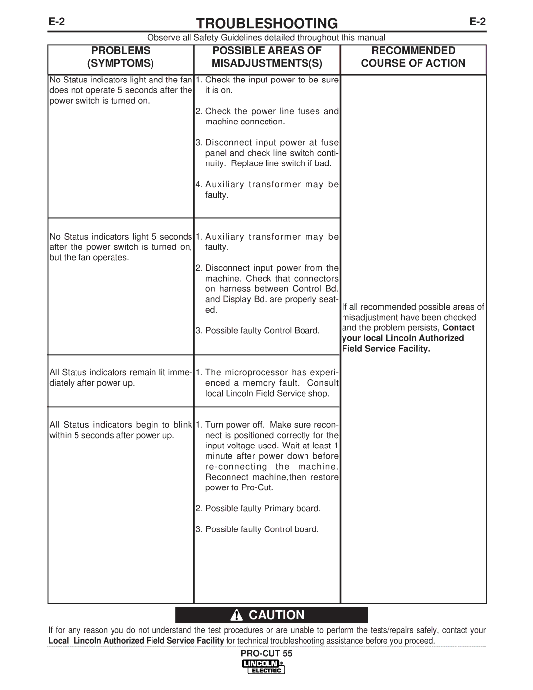 Lincoln Electric 10473, 10476, 10475, 10474 manual Troubleshooting 