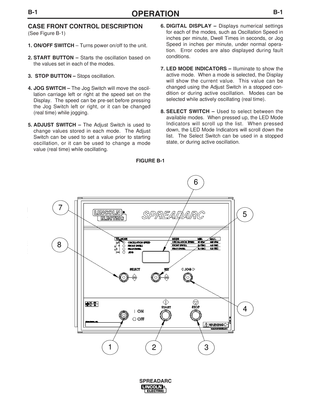 Lincoln Electric 11006 manual Operation, Case Front Control Description 