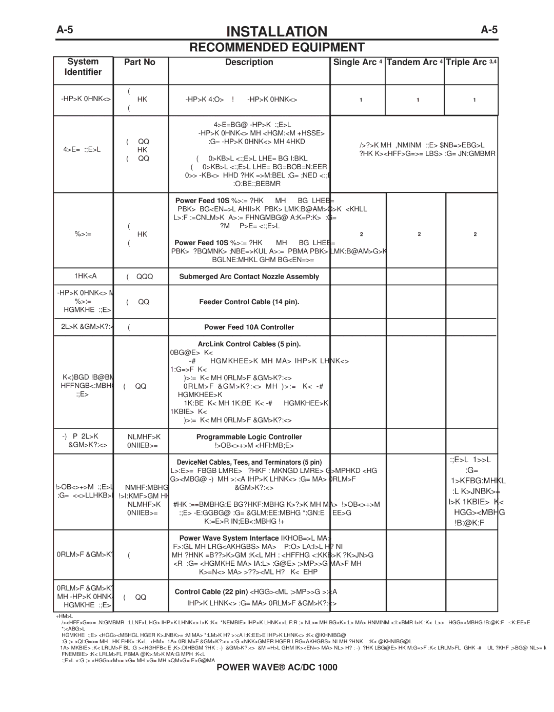 Lincoln Electric 11124, 11226 manual Recommended Equipment, System Description Single Arc Tandem Arc Triple Arc 3,4 