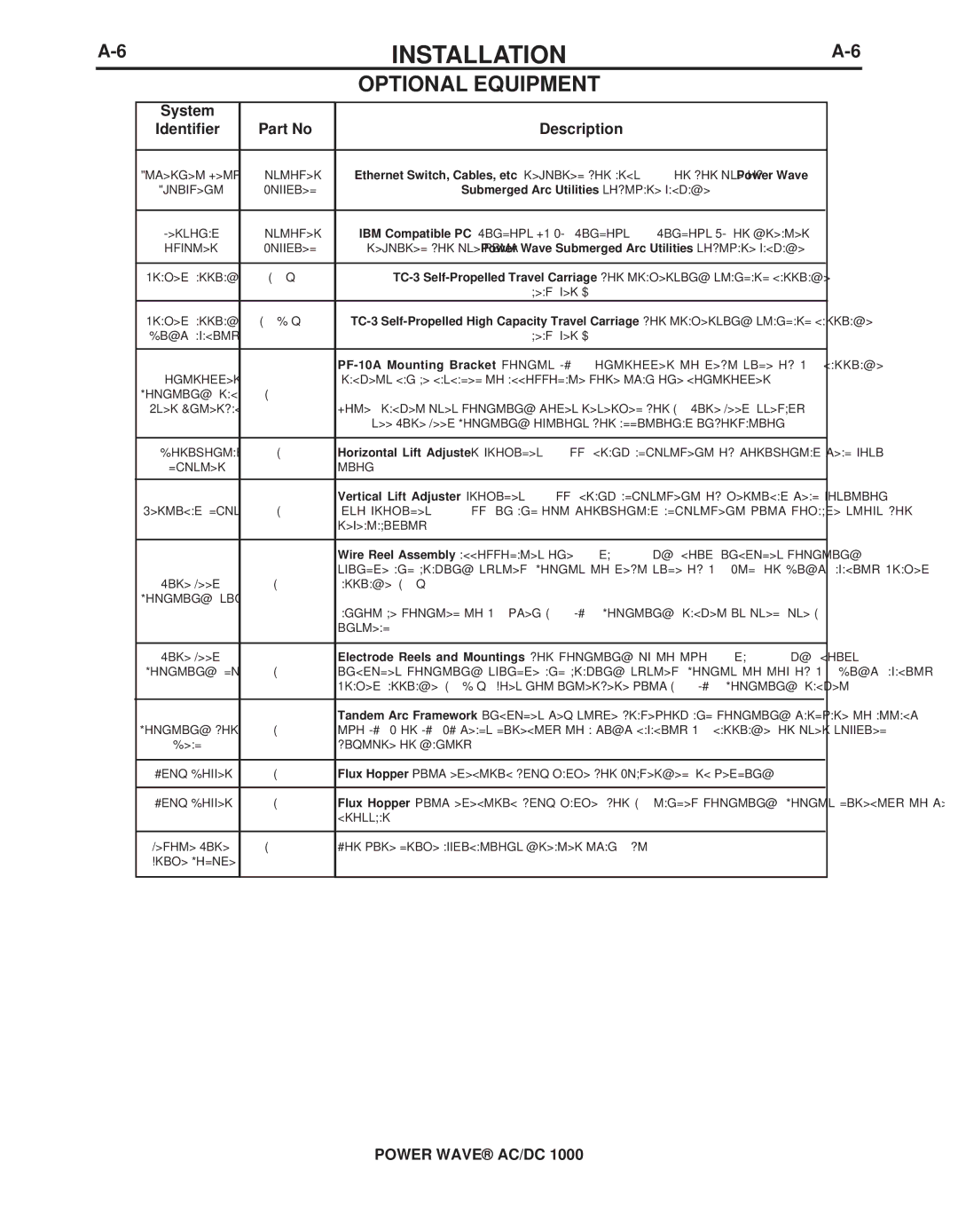 Lincoln Electric 11226, 11124 manual Optional Equipment, System Identifier Description 