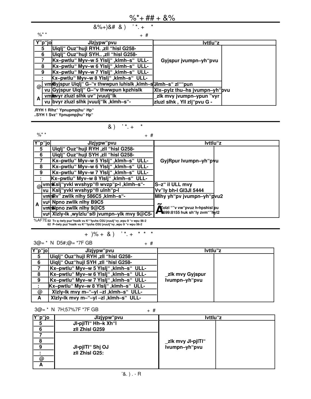 Lincoln Electric 11124 Control Board DIP Switch S1, Feed Head Board DIP Switch S1, Ethernet Board DIP Switches S1, S2 