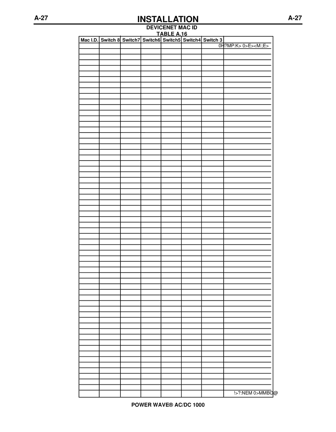 Lincoln Electric 11124, 11226 manual Devicenet MAC ID Table A.16 