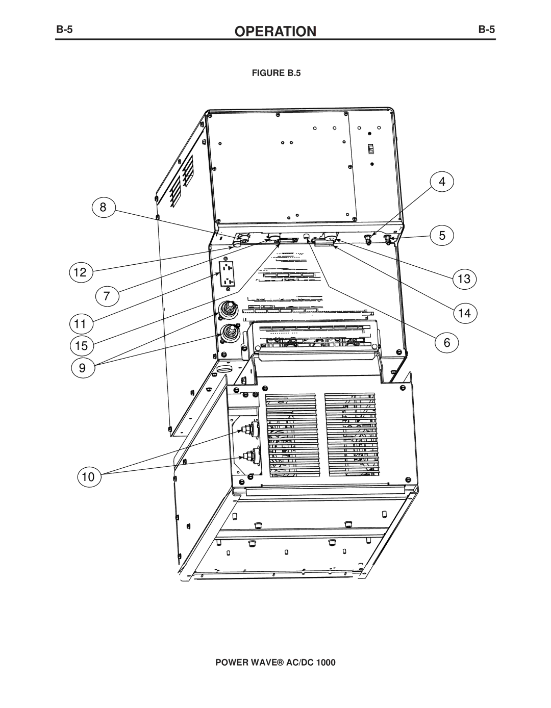 Lincoln Electric 11124, 11226 manual Figure B.5 Power Wave AC/DC 