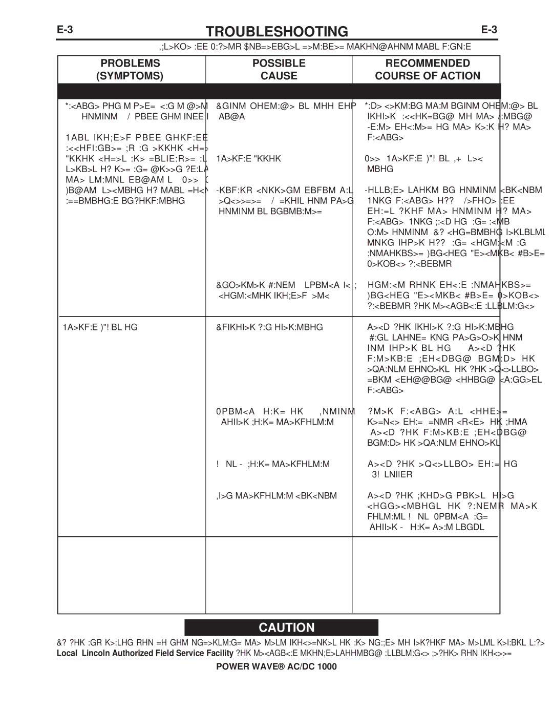 Lincoln Electric 11226, 11124 manual Recommended Symptoms 